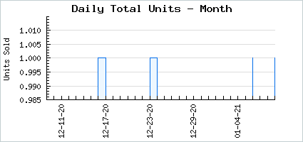 Sales volume of A Squeaky Jingling Bell