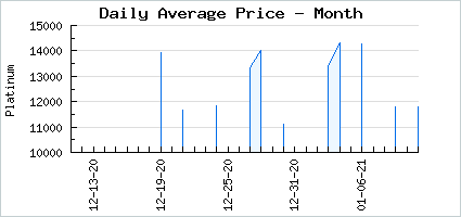 Market price of 1UP Superstar