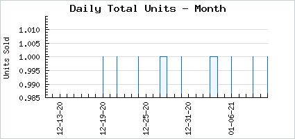 Sales volume of 1UP Superstar