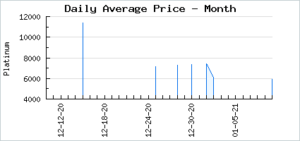 Market price of 1UP Magical Superstar