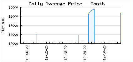 Market price of A Chilly Jingling Bell