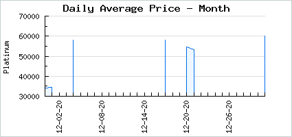 Market price of Firefly Royalty