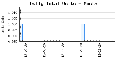 Sales volume of Firefly Royalty