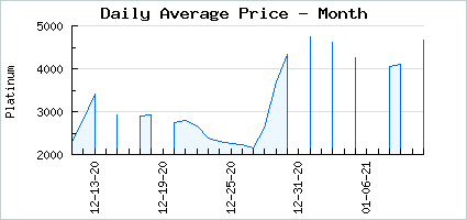 Market price of Mute Fresh Parisienne