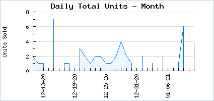 Sales volume of Mute Fresh Parisienne