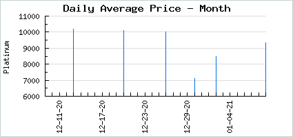 Market price of Holy Sadistic Flower