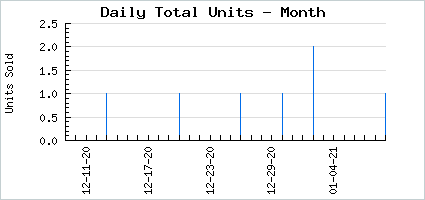 Sales volume of Holy Sadistic Flower