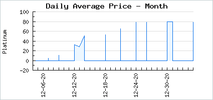 Market price of Big n Soft