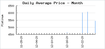 Market price of A Grand Father's Pride