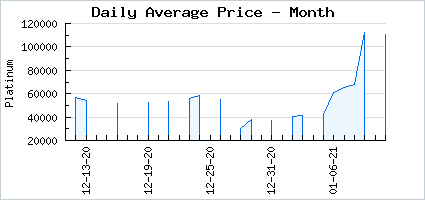 Market price of Haunting Buxom Brute