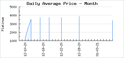 Market price of 80’s Clique