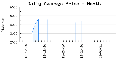 Market price of Iridessa's Haunting Jewels