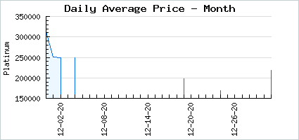 Market price of Laurel Dreams