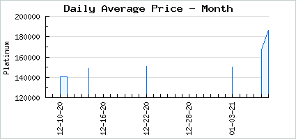 Market price of #nomakeup