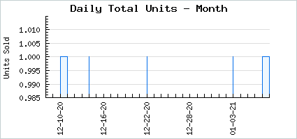 Sales volume of #nomakeup