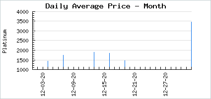 Market price of 92.1% Organic Neck Fluff
