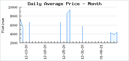 Market price of #pokeboi