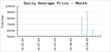 Market price of A Compelling New Year (5 Pack)