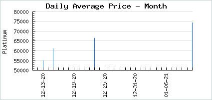 Market price of Cristallis