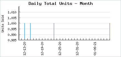 Sales volume of Cristallis