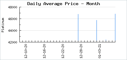 Market price of Love Sick Patient