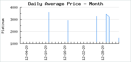 Market price of A Knife Tale