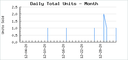 Sales volume of A Knife Tale