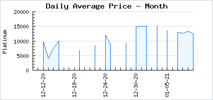 Market price of Twirling Twintails