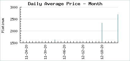 Market price of A in Godly Maid