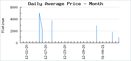 Market price of A Hoppy Pawty!