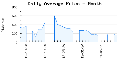 Market price of LK Capsule: Zen Temple
