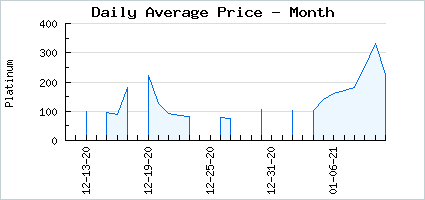 Market price of LK Capsule: Milky Way