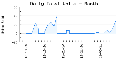 Sales volume of LK Capsule: Milky Way
