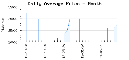 Market price of Spicy Baka Beach