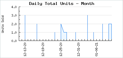 Sales volume of Spicy Baka Beach