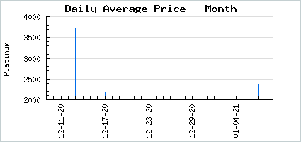 Market price of Bookstore: Reference Aisle