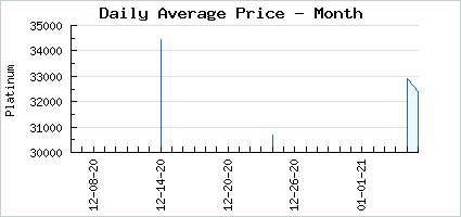 Market price of 666