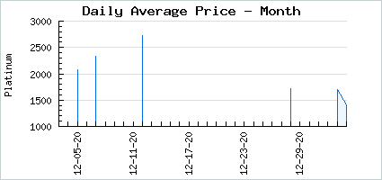 Market price of A Spidery Experiment