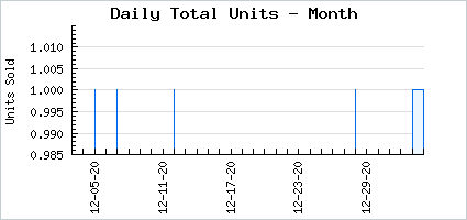 Sales volume of A Spidery Experiment