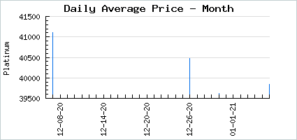 Market price of Delightful Tsunbeary Hime