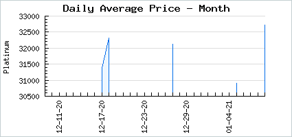 Market price of sekai de ichigo ohime sama