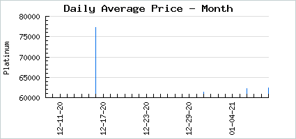 Market price of All Eyez on Windbreaker