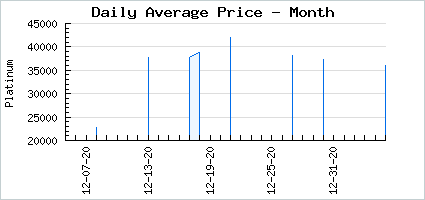 Market price of Blooming Stitch Witch