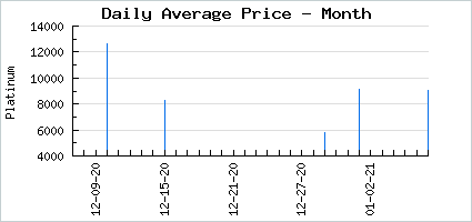 Market price of Wispy Hella Bear Bones