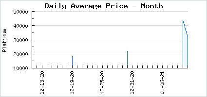 Market price of Wispy April M