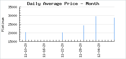 Market price of Exalt Crit