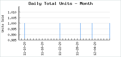 Sales volume of Exalt Crit