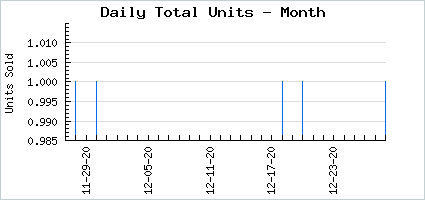 Sales volume of Oh really?