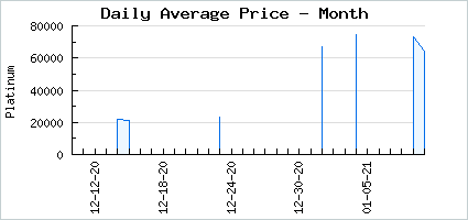Market price of Windy Appeeling Banana