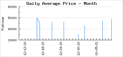 Market price of CoverFox